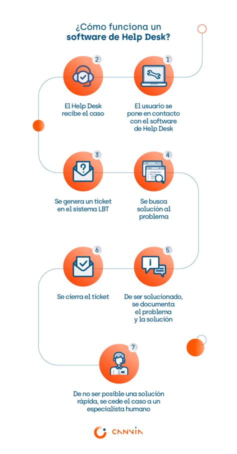 ubosturos|helpdesk .